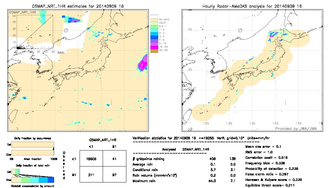 GSMaP NRT validation image.  2014/09/09 16 