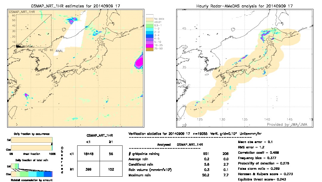 GSMaP NRT validation image.  2014/09/09 17 