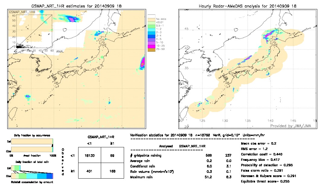 GSMaP NRT validation image.  2014/09/09 18 