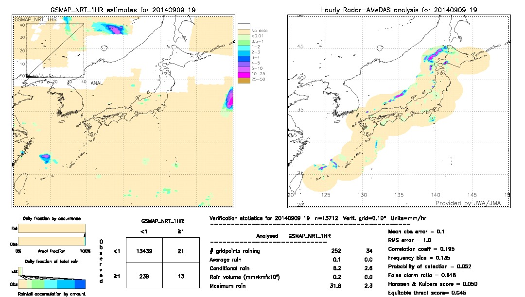 GSMaP NRT validation image.  2014/09/09 19 