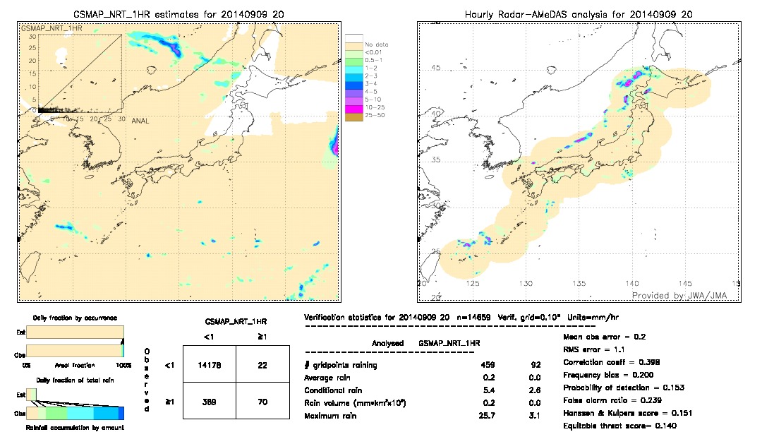 GSMaP NRT validation image.  2014/09/09 20 