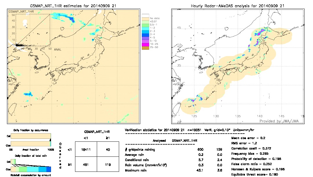 GSMaP NRT validation image.  2014/09/09 21 