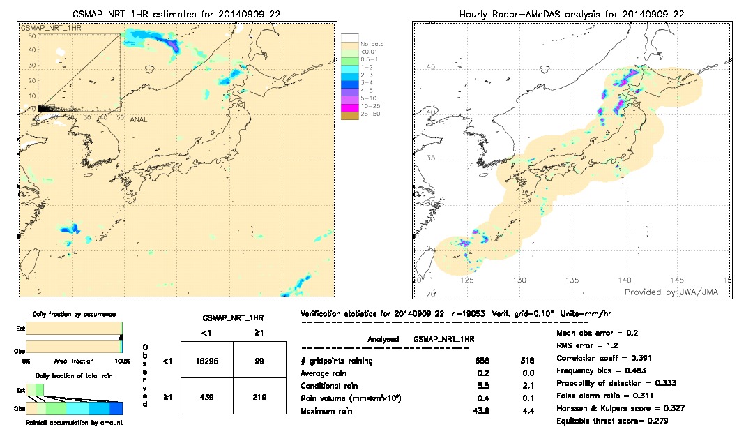 GSMaP NRT validation image.  2014/09/09 22 