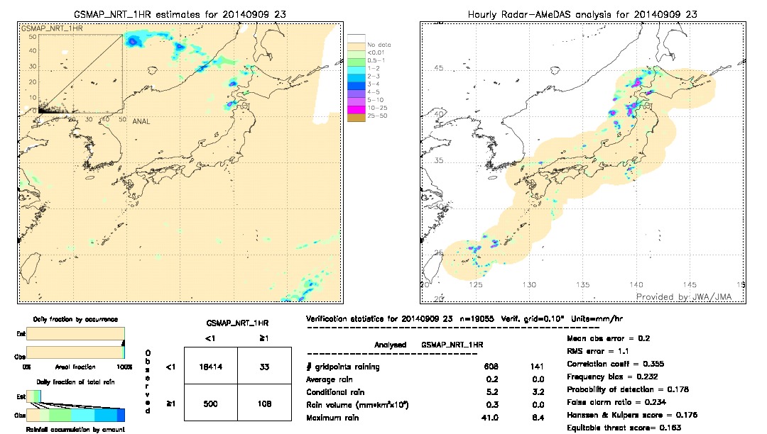 GSMaP NRT validation image.  2014/09/09 23 