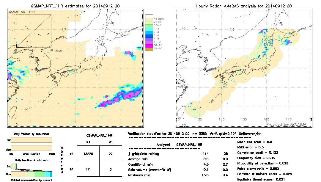 GSMaP NRT validation image.  2014/09/12 00 