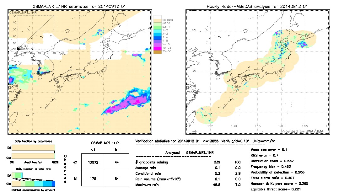 GSMaP NRT validation image.  2014/09/12 01 