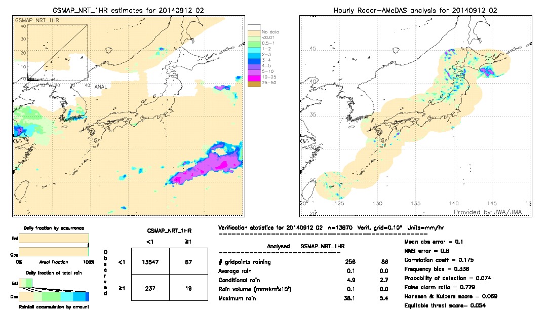 GSMaP NRT validation image.  2014/09/12 02 