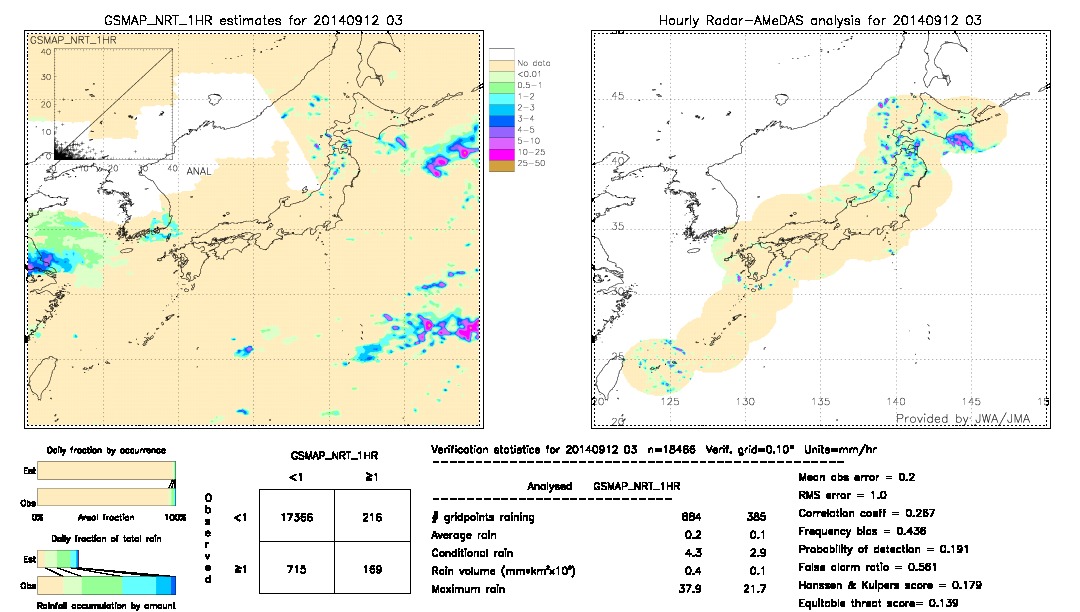 GSMaP NRT validation image.  2014/09/12 03 