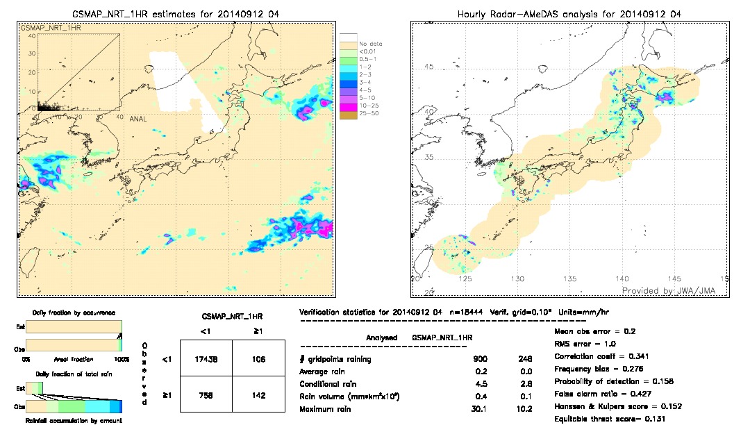 GSMaP NRT validation image.  2014/09/12 04 