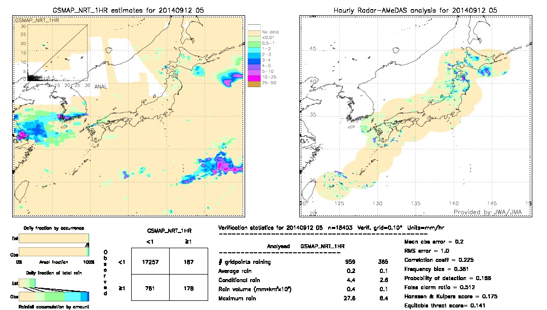 GSMaP NRT validation image.  2014/09/12 05 