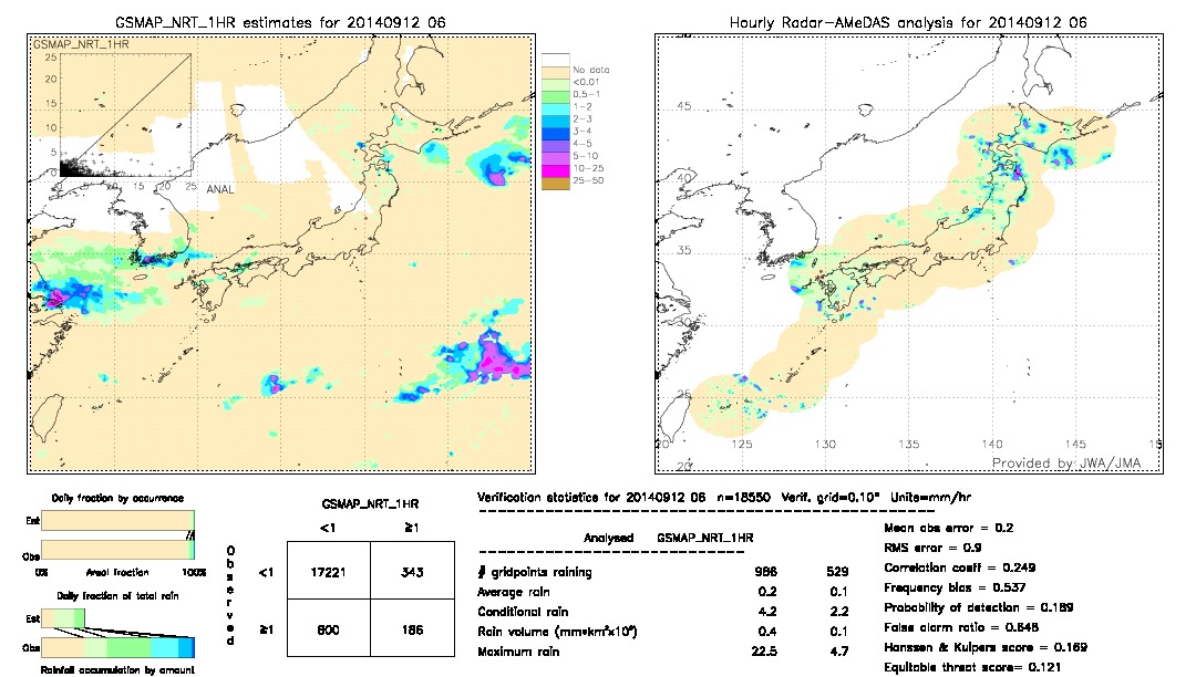 GSMaP NRT validation image.  2014/09/12 06 