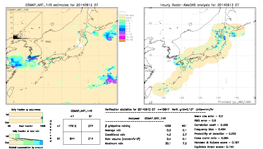 GSMaP NRT validation image.  2014/09/12 07 