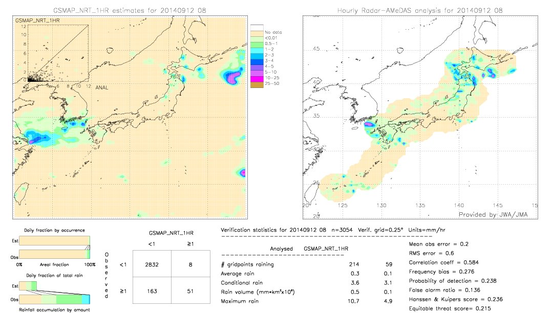 GSMaP NRT validation image.  2014/09/12 08 