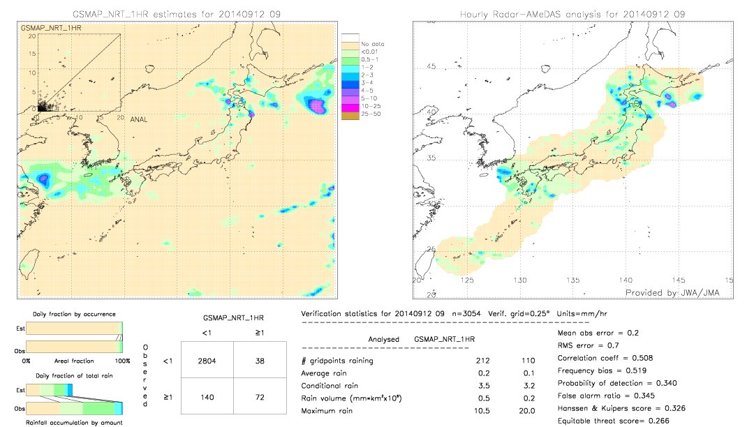 GSMaP NRT validation image.  2014/09/12 09 