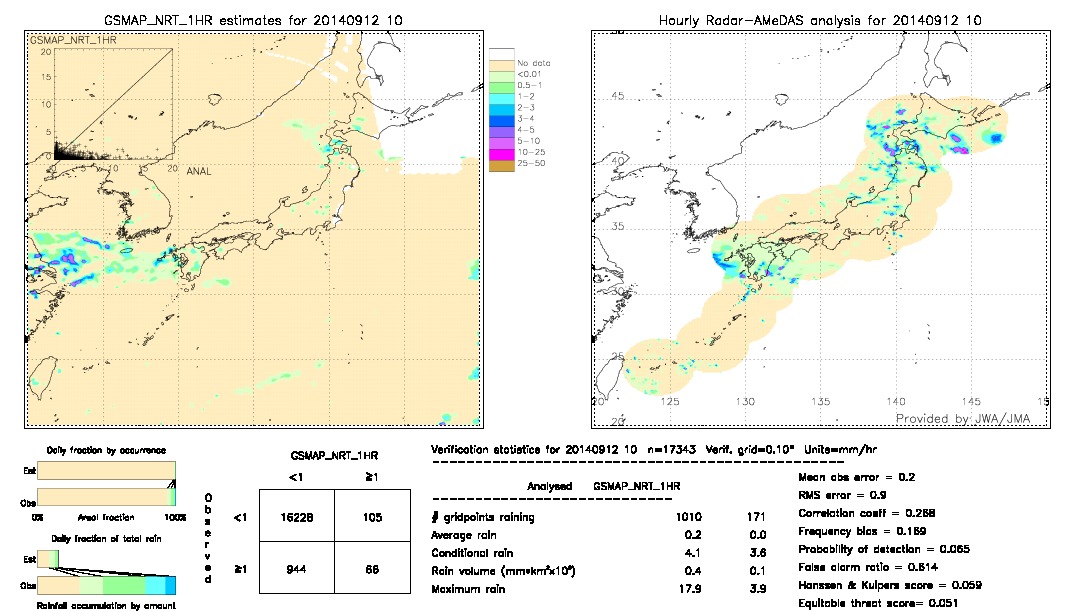 GSMaP NRT validation image.  2014/09/12 10 