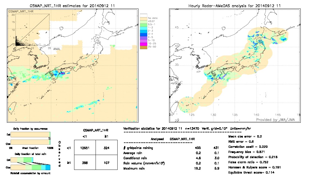 GSMaP NRT validation image.  2014/09/12 11 