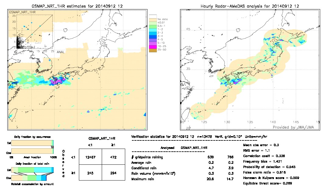 GSMaP NRT validation image.  2014/09/12 12 