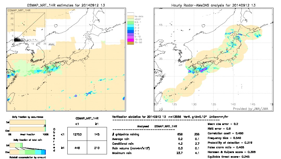 GSMaP NRT validation image.  2014/09/12 13 