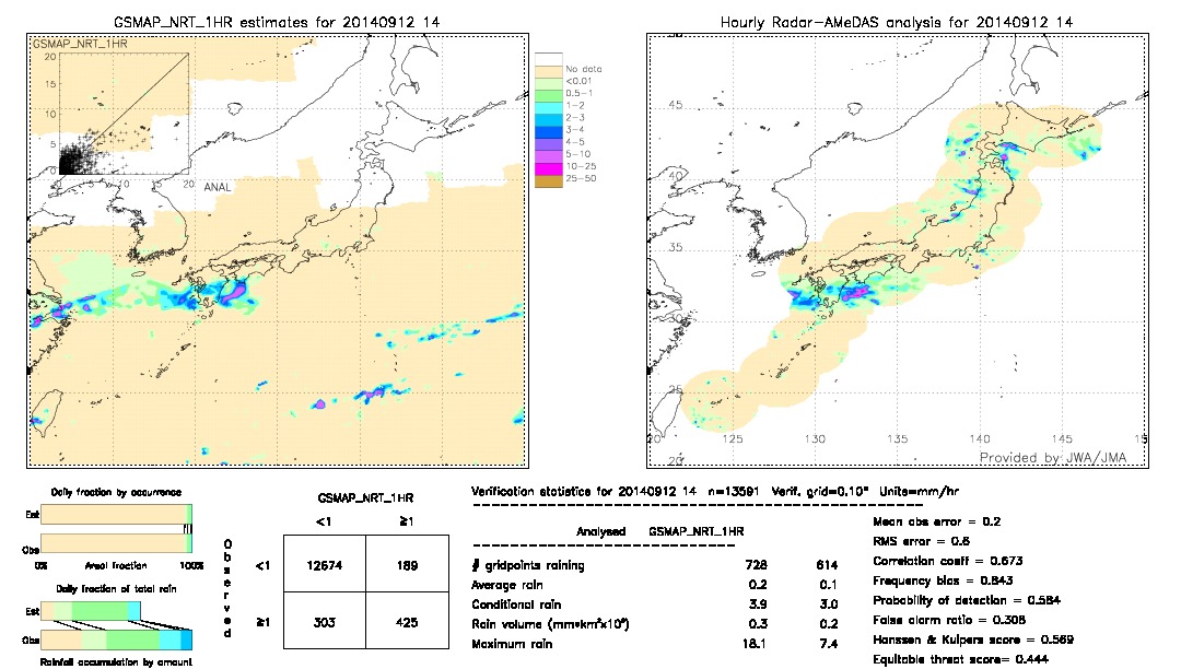 GSMaP NRT validation image.  2014/09/12 14 