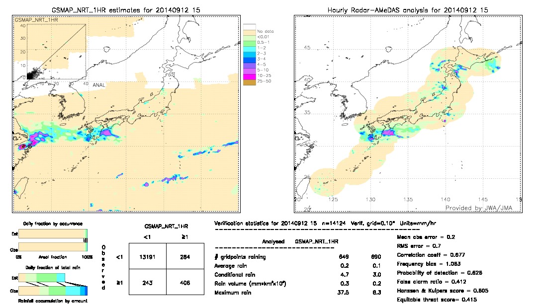 GSMaP NRT validation image.  2014/09/12 15 