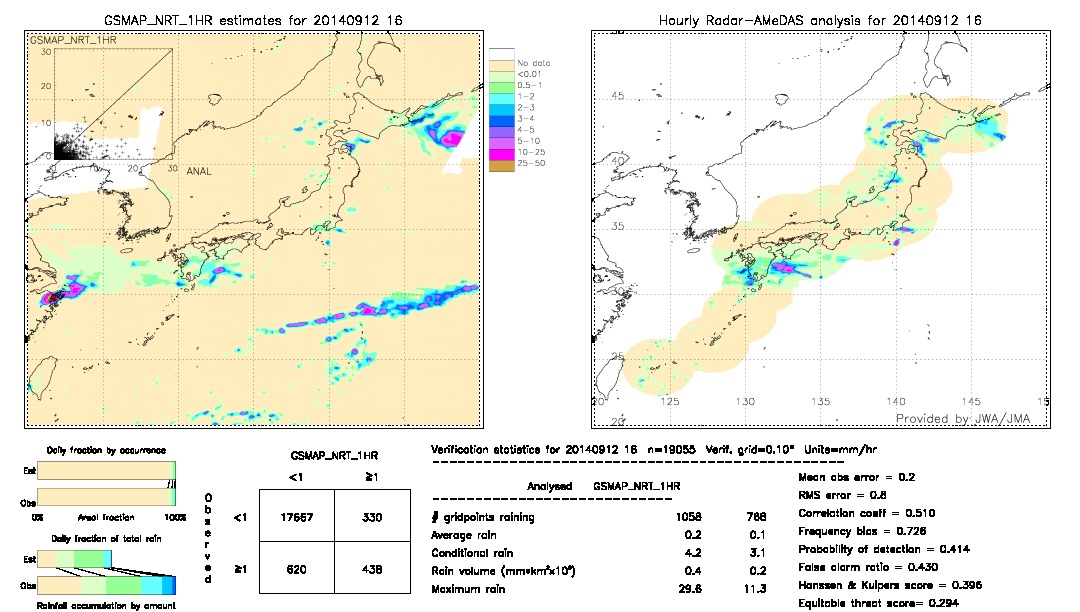 GSMaP NRT validation image.  2014/09/12 16 