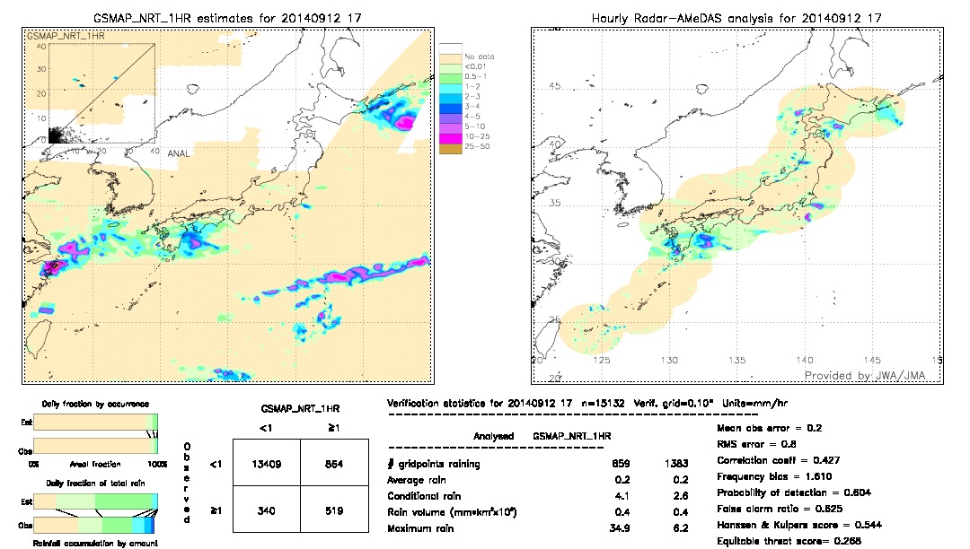 GSMaP NRT validation image.  2014/09/12 17 