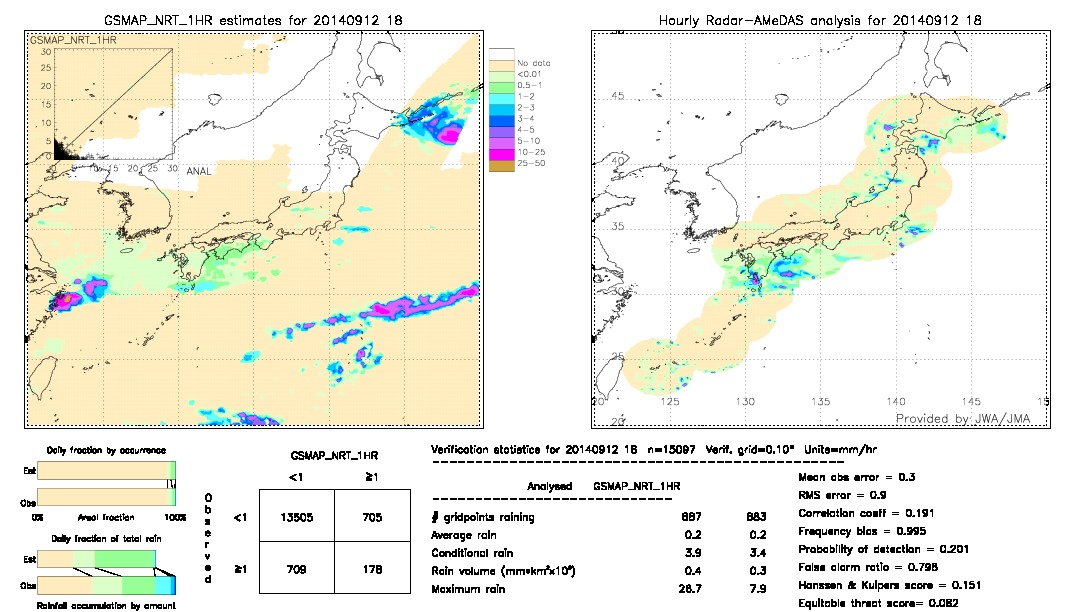 GSMaP NRT validation image.  2014/09/12 18 