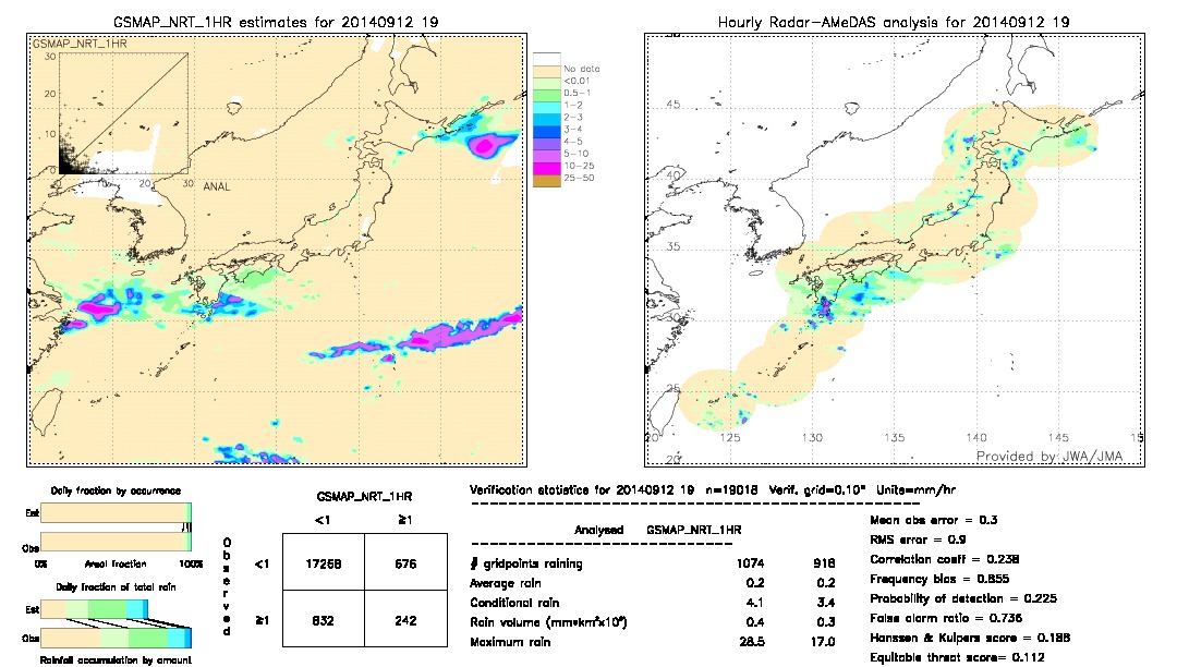 GSMaP NRT validation image.  2014/09/12 19 