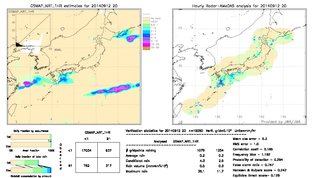 GSMaP NRT validation image.  2014/09/12 20 