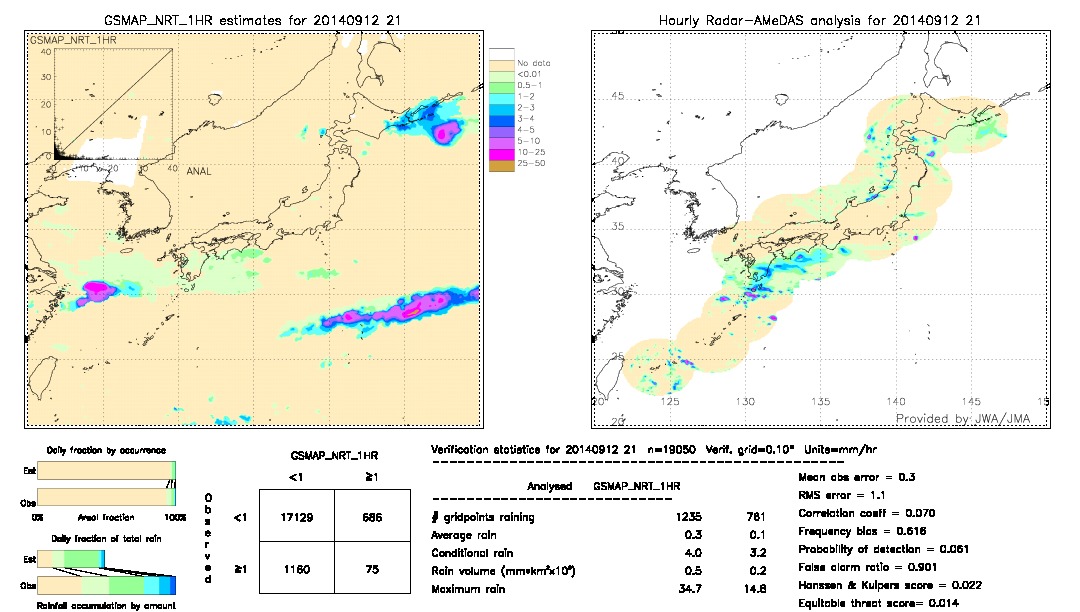 GSMaP NRT validation image.  2014/09/12 21 