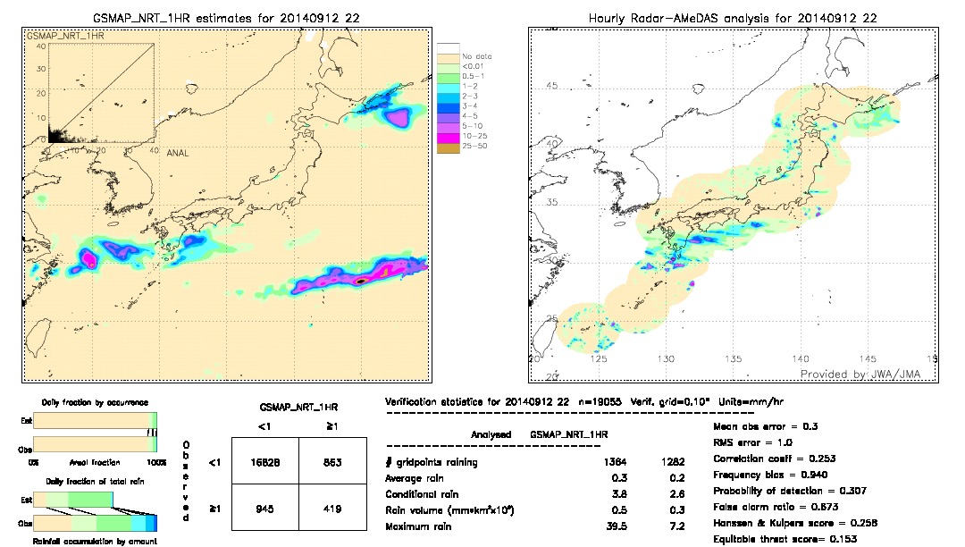 GSMaP NRT validation image.  2014/09/12 22 