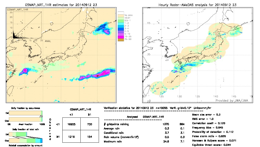 GSMaP NRT validation image.  2014/09/12 23 