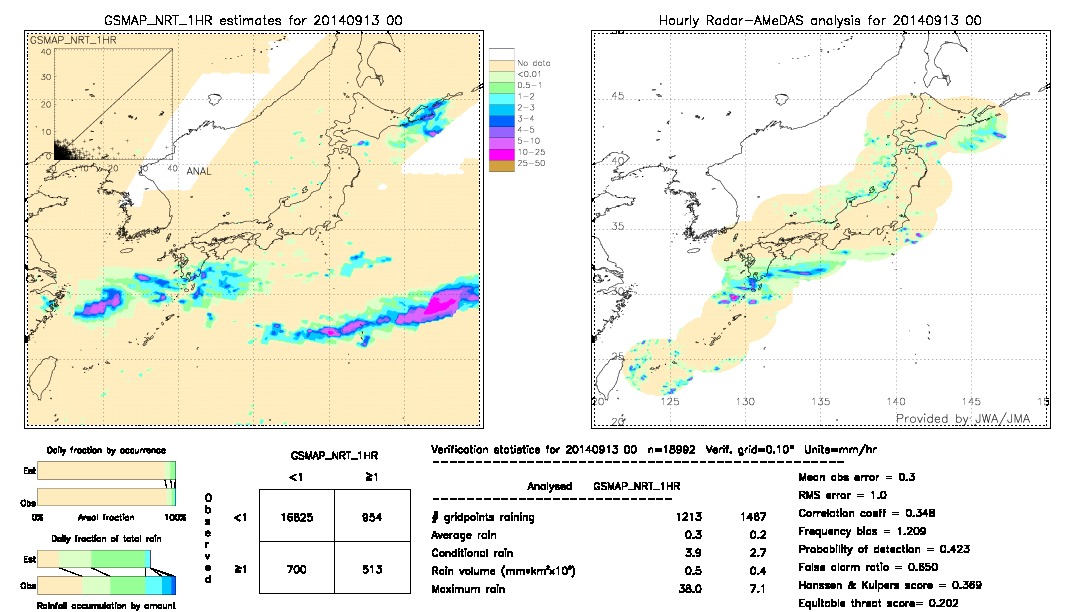 GSMaP NRT validation image.  2014/09/13 00 