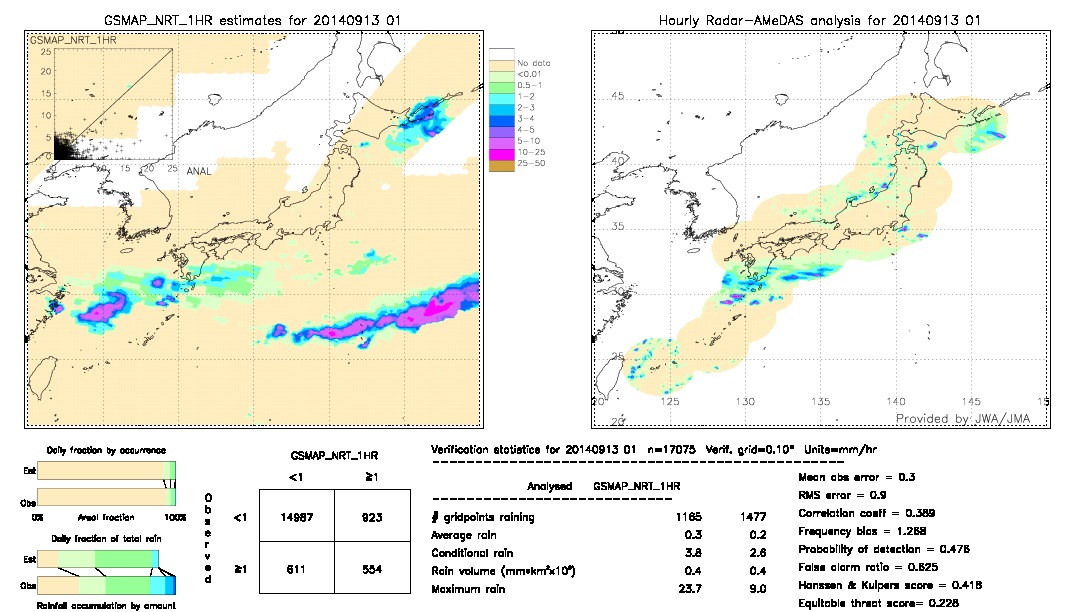 GSMaP NRT validation image.  2014/09/13 01 