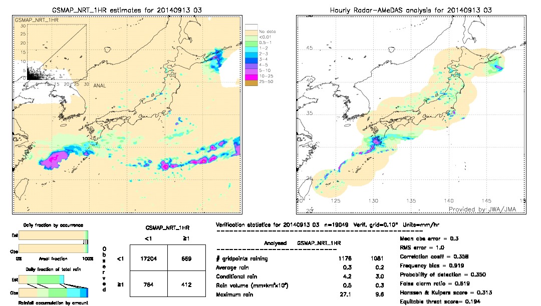 GSMaP NRT validation image.  2014/09/13 03 