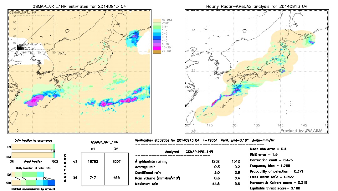 GSMaP NRT validation image.  2014/09/13 04 