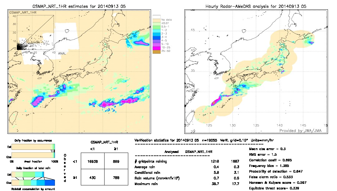 GSMaP NRT validation image.  2014/09/13 05 