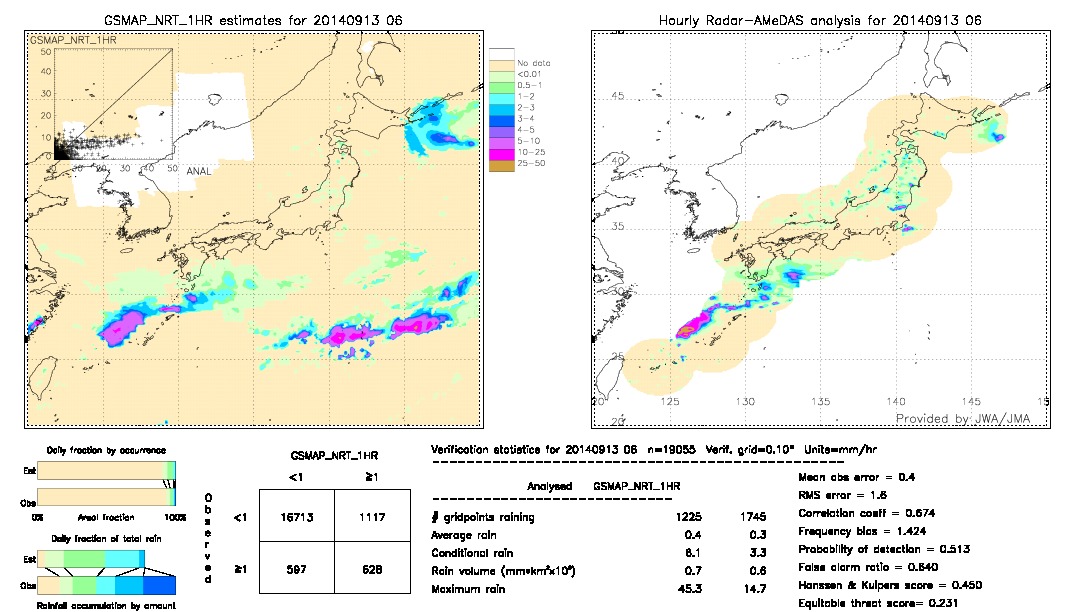 GSMaP NRT validation image.  2014/09/13 06 