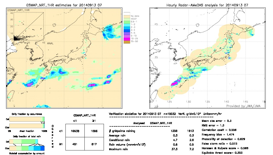 GSMaP NRT validation image.  2014/09/13 07 