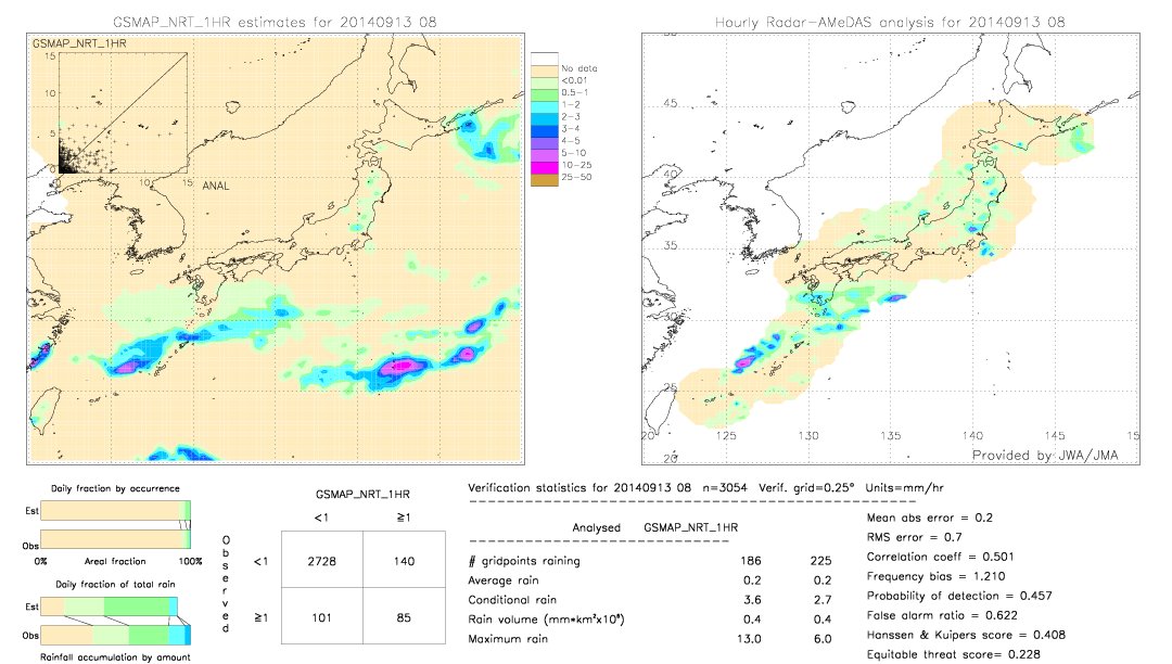 GSMaP NRT validation image.  2014/09/13 08 