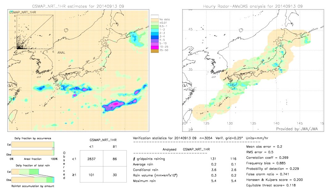 GSMaP NRT validation image.  2014/09/13 09 