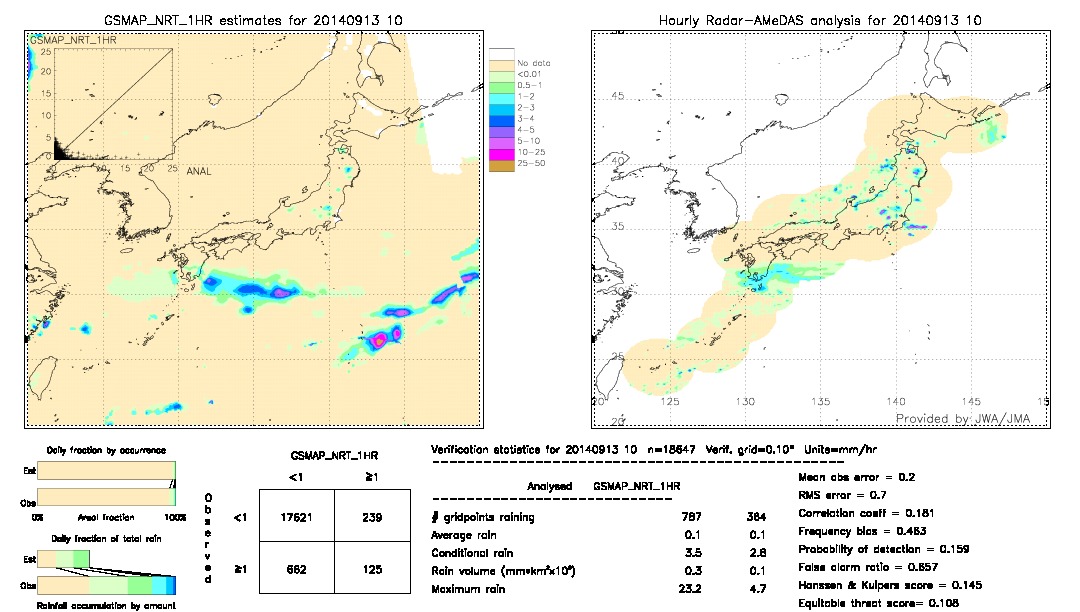 GSMaP NRT validation image.  2014/09/13 10 