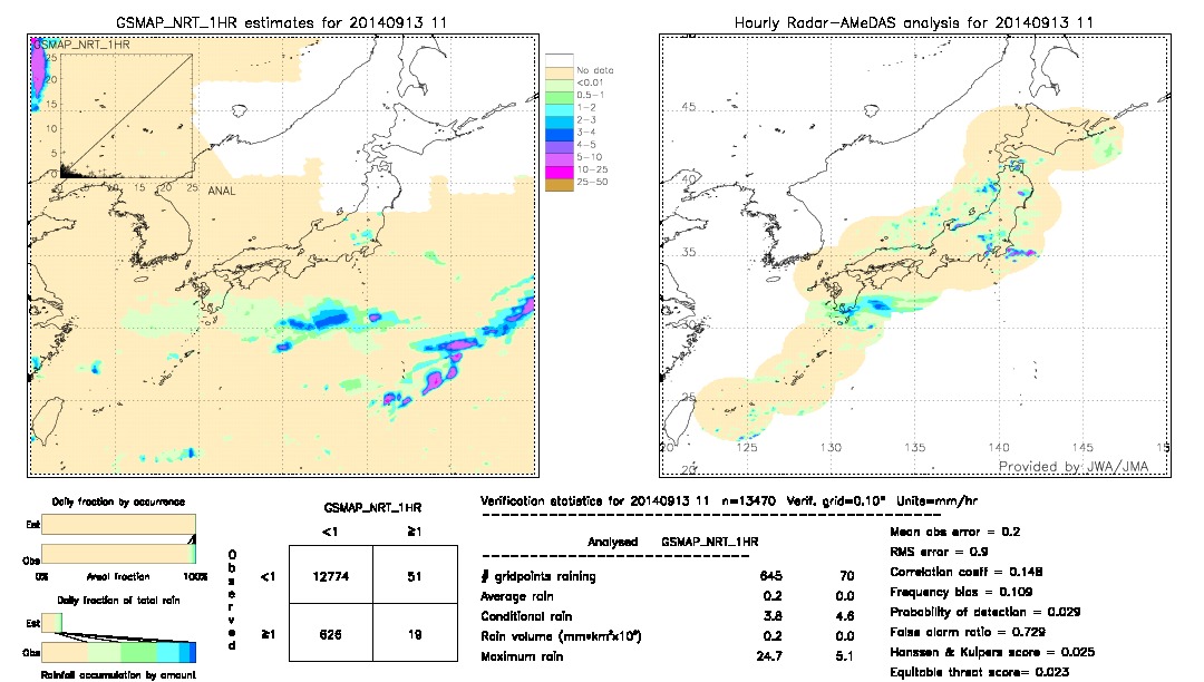 GSMaP NRT validation image.  2014/09/13 11 