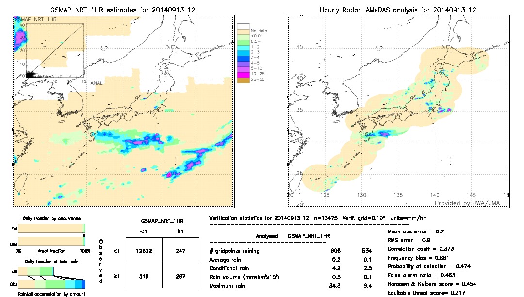 GSMaP NRT validation image.  2014/09/13 12 