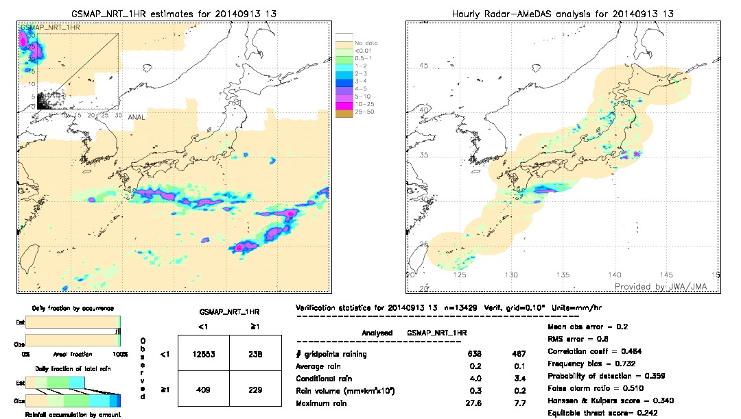 GSMaP NRT validation image.  2014/09/13 13 