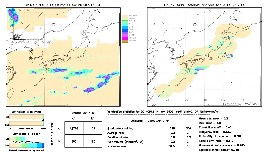 GSMaP NRT validation image.  2014/09/13 14 