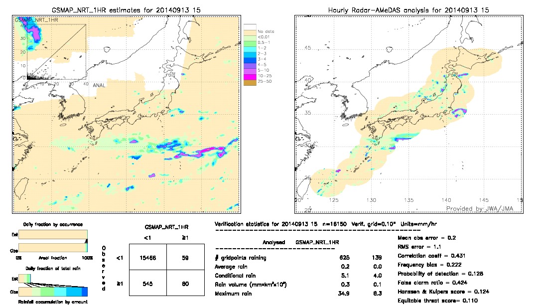 GSMaP NRT validation image.  2014/09/13 15 