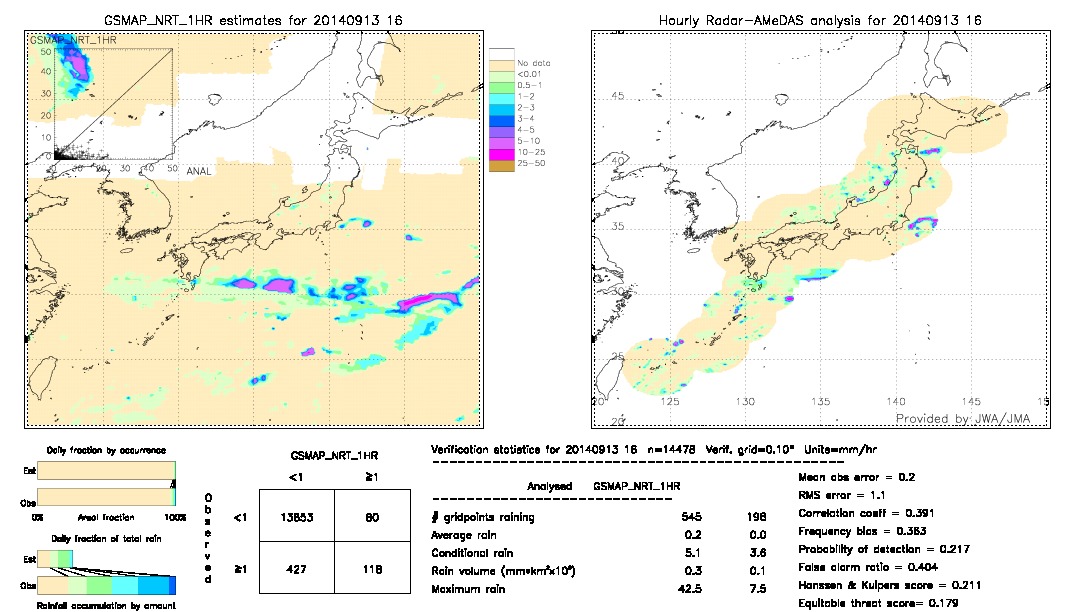 GSMaP NRT validation image.  2014/09/13 16 