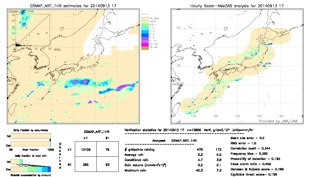 GSMaP NRT validation image.  2014/09/13 17 