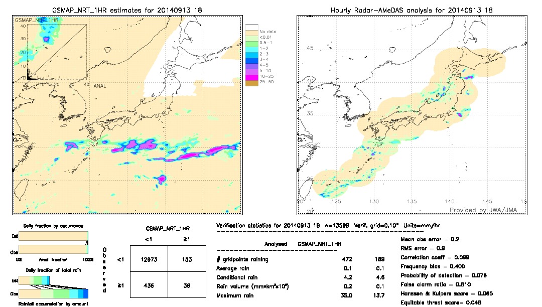 GSMaP NRT validation image.  2014/09/13 18 